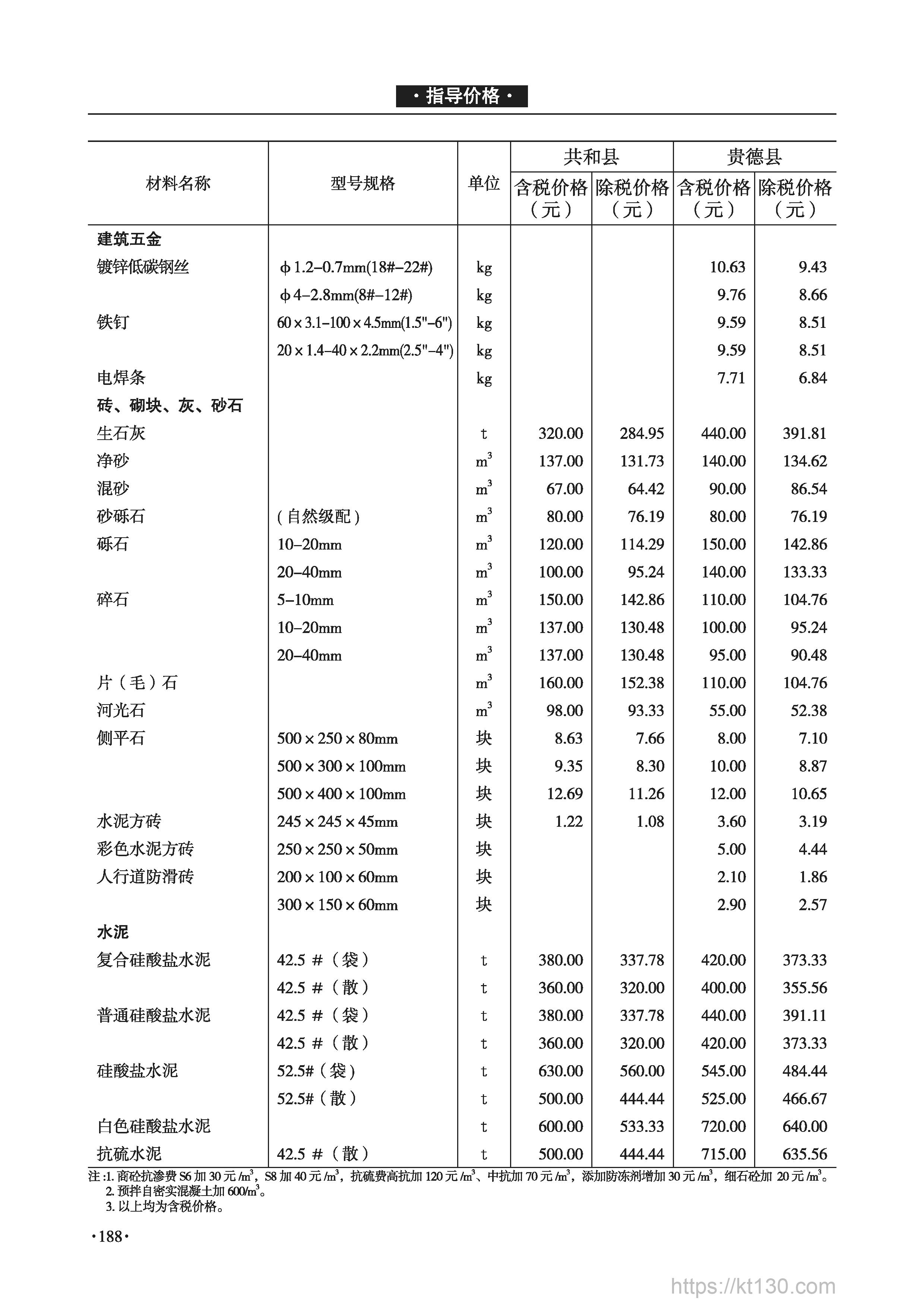 青海省2022年9月份净砂混砂指导价